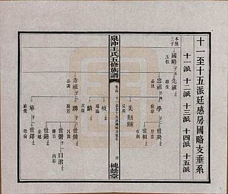 湖南[王姓] 湘潭泉冲王氏五修族谱四十卷首一卷末一卷 — 民国二十三年（1934）_三十四.pdf