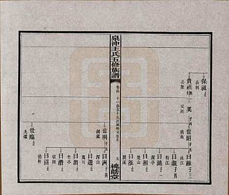 湖南[王姓] 湘潭泉冲王氏五修族谱四十卷首一卷末一卷 — 民国二十三年（1934）_三十四.pdf