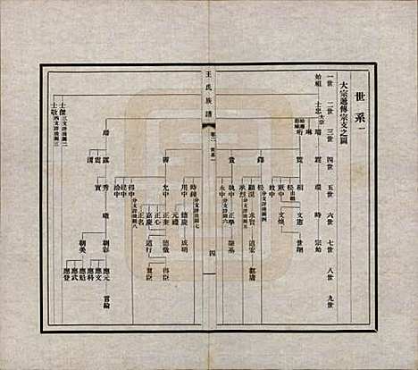 中国[王姓] 王氏族谱十四卷 — 民国二十五年（1936）_二.pdf