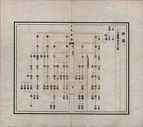 中国[王姓] 王氏族谱十四卷 — 民国二十五年（1936）_二.pdf