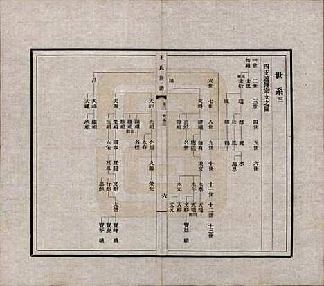 中国[王姓] 王氏族谱十四卷 — 民国二十五年（1936）_二.pdf