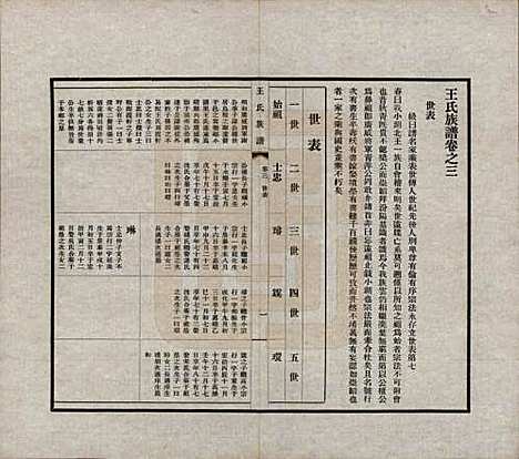 中国[王姓] 王氏族谱十四卷 — 民国二十五年（1936）_三.pdf