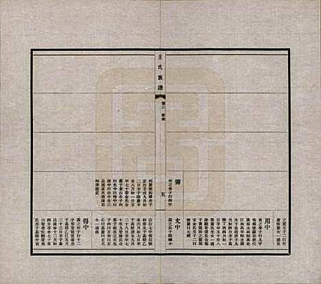 中国[王姓] 王氏族谱十四卷 — 民国二十五年（1936）_三.pdf