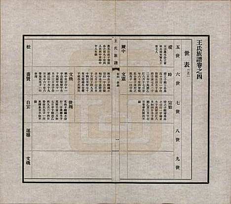 中国[王姓] 王氏族谱十四卷 — 民国二十五年（1936）_四.pdf