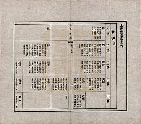 中国[王姓] 王氏族谱十四卷 — 民国二十五年（1936）_六.pdf