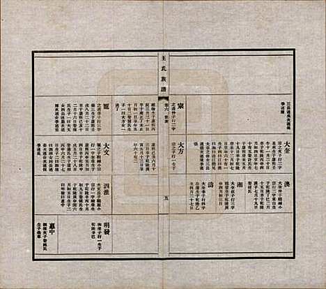 中国[王姓] 王氏族谱十四卷 — 民国二十五年（1936）_六.pdf