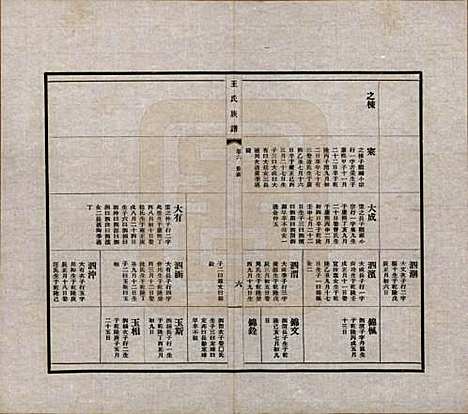 中国[王姓] 王氏族谱十四卷 — 民国二十五年（1936）_六.pdf