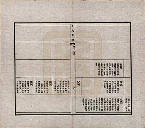 中国[王姓] 王氏族谱十四卷 — 民国二十五年（1936）_七.pdf