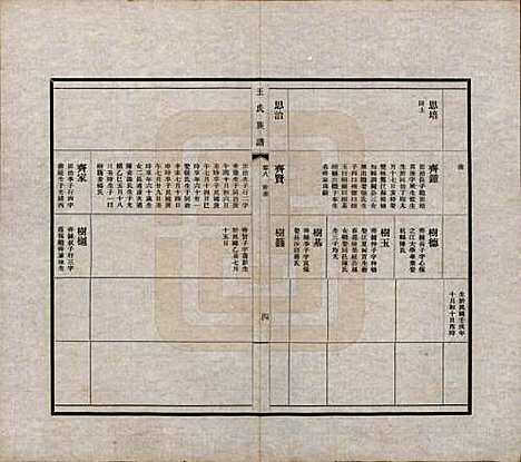 中国[王姓] 王氏族谱十四卷 — 民国二十五年（1936）_八.pdf