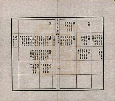 中国[王姓] 王氏族谱十四卷 — 民国二十五年（1936）_九.pdf