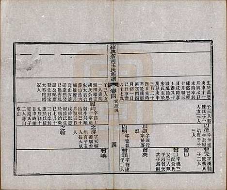 浙江[王姓] 绍兴新河王氏族谱 — 民国时期[1912-1949]_四.pdf