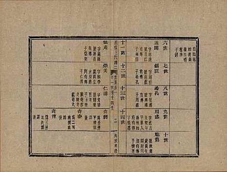 浙江[王姓] 黄巖西桥王氏谱十二卷内编五卷外编五卷首一卷末一卷 — 民国六年（1917）_二.pdf