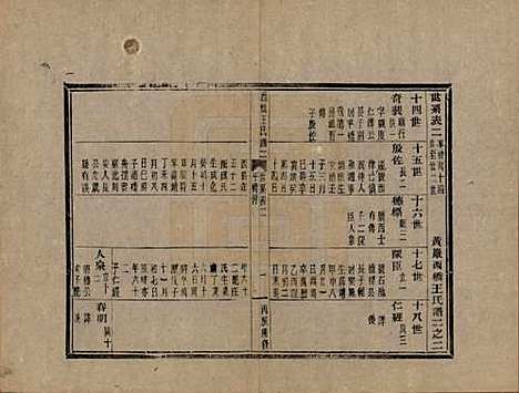 浙江[王姓] 黄巖西桥王氏谱十二卷内编五卷外编五卷首一卷末一卷 — 民国六年（1917）_二.pdf