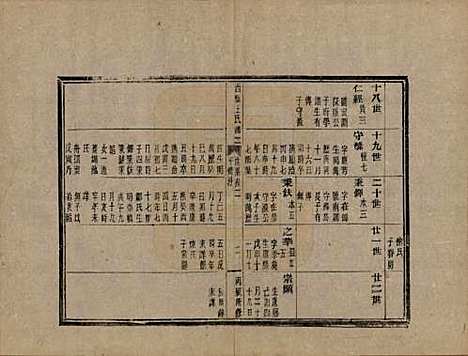 浙江[王姓] 黄巖西桥王氏谱十二卷内编五卷外编五卷首一卷末一卷 — 民国六年（1917）_二.pdf