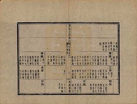 浙江[王姓] 黄巖西桥王氏谱十二卷内编五卷外编五卷首一卷末一卷 — 民国六年（1917）_二.pdf