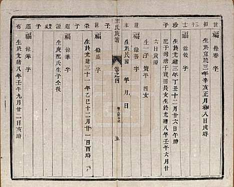 中国[王姓] 王氏族谱六卷 — 民国六年（1917）_四.pdf