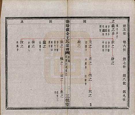 江苏[王姓] 暨阳锁金王氏宗谱八卷 — 民国三十六年（1947）_三.pdf