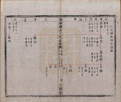 江苏[王姓] 暨阳锁金王氏宗谱八卷 — 民国三十六年（1947）_四.pdf