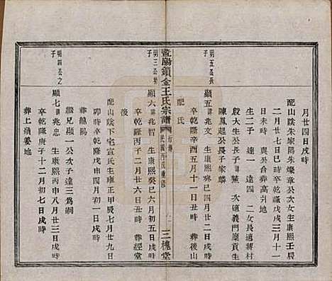 江苏[王姓] 暨阳锁金王氏宗谱八卷 — 民国三十六年（1947）_六.pdf