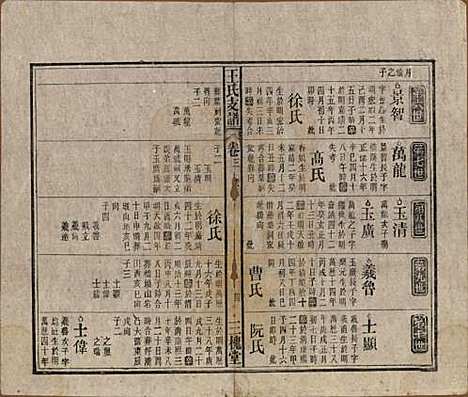 中国[王姓] 王氏支谱十四卷首二卷 — 民国三十年（1941）_三.pdf