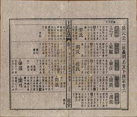 中国[王姓] 王氏支谱十四卷首二卷 — 民国三十年（1941）_六.pdf