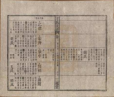 中国[王姓] 王氏支谱十四卷首二卷 — 民国三十年（1941）_六.pdf