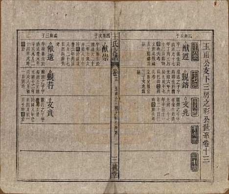 中国[王姓] 王氏支谱十四卷首二卷 — 民国三十年（1941）_十三.pdf