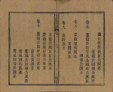 中国[王姓] 王氏宗谱十卷 — 民国三十年（1941）_一.pdf