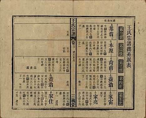 中国[王姓] 王氏宗谱十卷 — 民国三十年（1941）_四.pdf