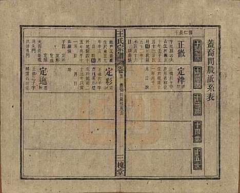 中国[王姓] 王氏宗谱十卷 — 民国三十年（1941）_五.pdf