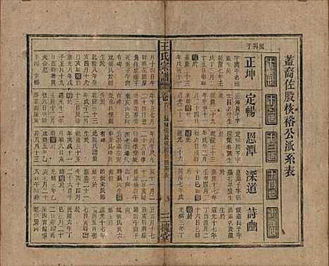 中国[王姓] 王氏宗谱十卷 — 民国三十年（1941）_六.pdf