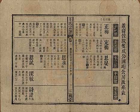 中国[王姓] 王氏宗谱十卷 — 民国三十年（1941）_七.pdf