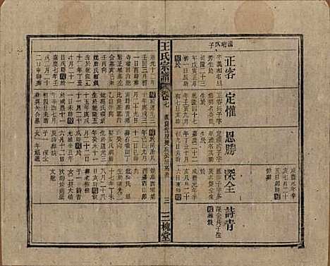 中国[王姓] 王氏宗谱十卷 — 民国三十年（1941）_七.pdf