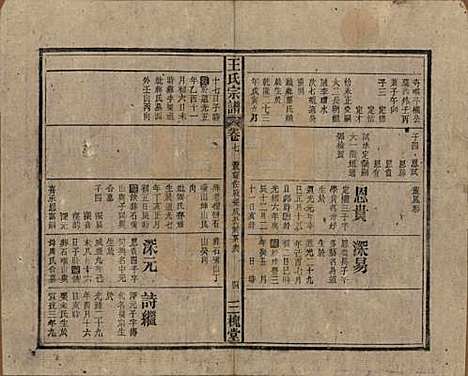 中国[王姓] 王氏宗谱十卷 — 民国三十年（1941）_七.pdf