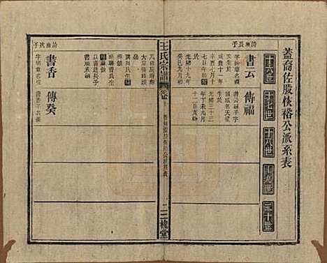 中国[王姓] 王氏宗谱十卷 — 民国三十年（1941）_十.pdf