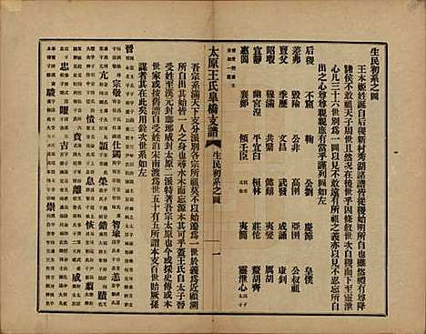 江苏[王姓] 太原王氏皋桥支谱不分卷 — 民国十年（1921）_二.pdf