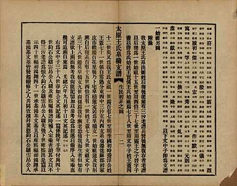 江苏[王姓] 太原王氏皋桥支谱不分卷 — 民国十年（1921）_二.pdf