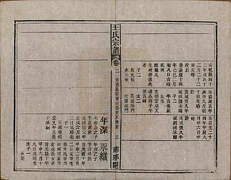 中国[王姓] 王氏宗谱八卷首三卷末一卷 — 民国十七年（1928）_二.pdf