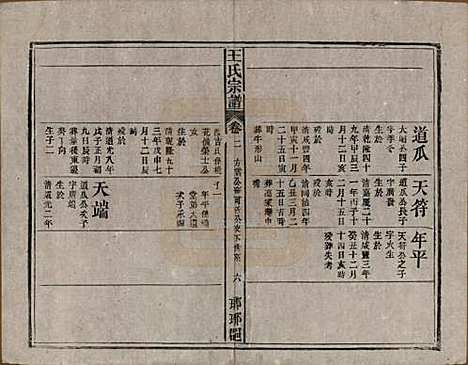 中国[王姓] 王氏宗谱八卷首三卷末一卷 — 民国十七年（1928）_二.pdf