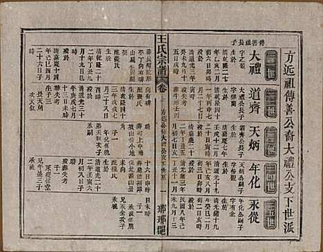 中国[王姓] 王氏宗谱八卷首三卷末一卷 — 民国十七年（1928）_三.pdf