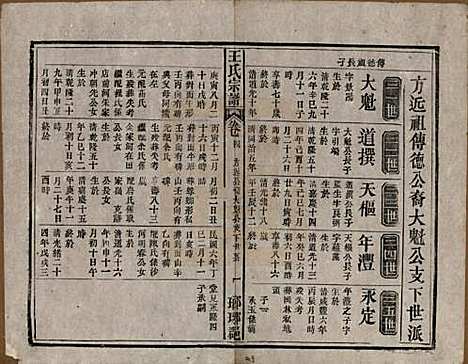 中国[王姓] 王氏宗谱八卷首三卷末一卷 — 民国十七年（1928）_四.pdf