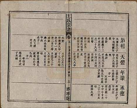 中国[王姓] 王氏宗谱八卷首三卷末一卷 — 民国十七年（1928）_五.pdf