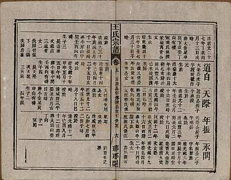 中国[王姓] 王氏宗谱八卷首三卷末一卷 — 民国十七年（1928）_五.pdf