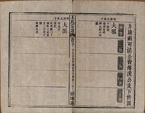 中国[王姓] 王氏宗谱八卷首三卷末一卷 — 民国十七年（1928）_六.pdf