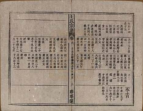 中国[王姓] 王氏宗谱八卷首三卷末一卷 — 民国十七年（1928）_六.pdf