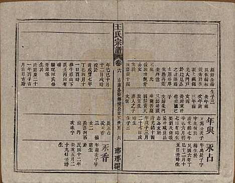 中国[王姓] 王氏宗谱八卷首三卷末一卷 — 民国十七年（1928）_六.pdf