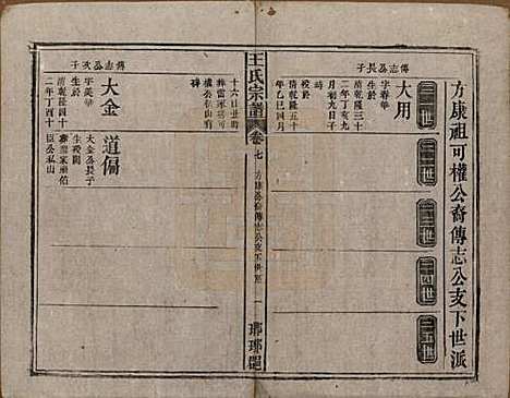 中国[王姓] 王氏宗谱八卷首三卷末一卷 — 民国十七年（1928）_七.pdf