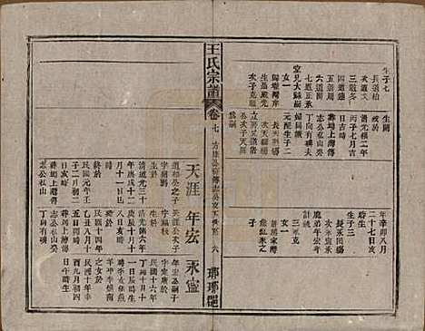 中国[王姓] 王氏宗谱八卷首三卷末一卷 — 民国十七年（1928）_七.pdf