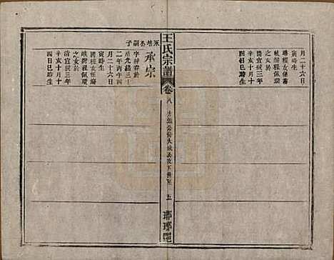 中国[王姓] 王氏宗谱八卷首三卷末一卷 — 民国十七年（1928）_八.pdf