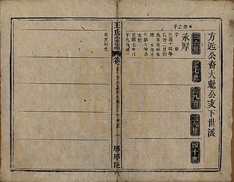 中国[王姓] 王氏宗谱八卷首三卷末一卷 — 民国十七年（1928）_九.pdf